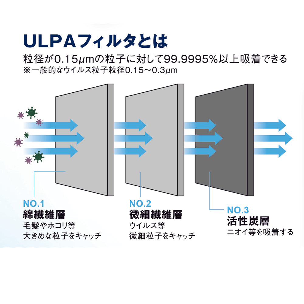 口腔外バキューム　ジェットアームNEO